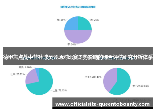 德甲焦点战中替补球员登场对比赛走势影响的综合评估研究分析体系