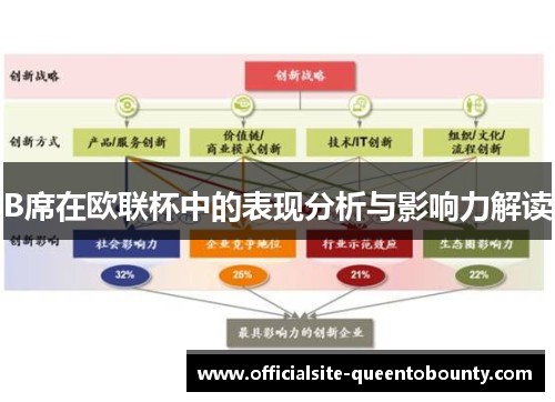 B席在欧联杯中的表现分析与影响力解读 B席在欧联杯中的表现分析与影响力解读
