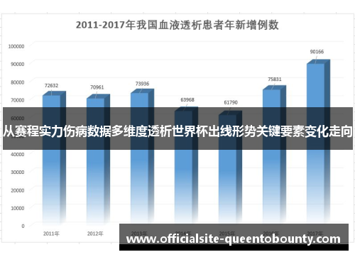从赛程实力伤病数据多维度透析世界杯出线形势关键要素变化走向 从赛程实力伤病数据多维度透析世界杯出线形势关键要素变化走向