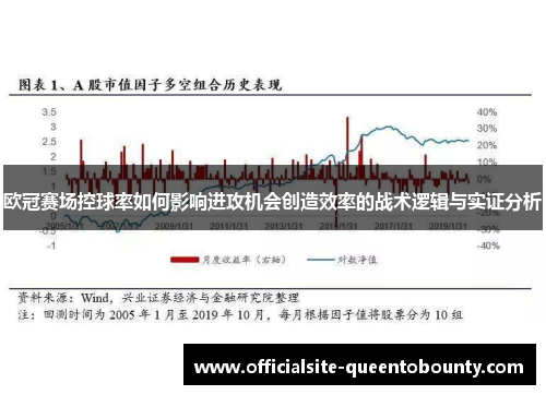 欧冠赛场控球率如何影响进攻机会创造效率的战术逻辑与实证分析 欧冠赛场控球率如何影响进攻机会创造效率的战术逻辑与实证分析