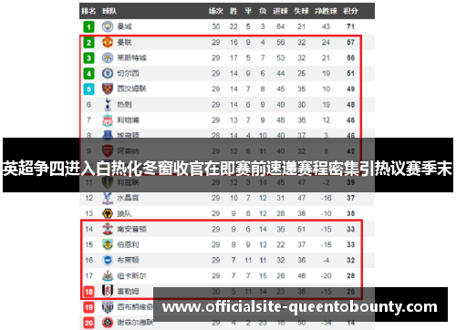 英超争四进入白热化冬窗收官在即赛前速递赛程密集引热议赛季末