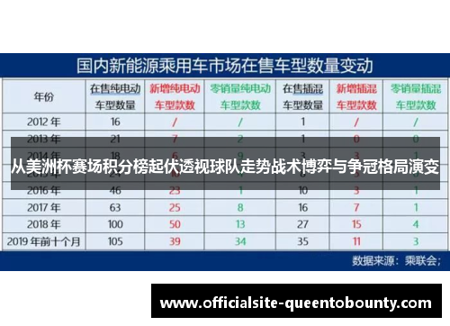 从美洲杯赛场积分榜起伏透视球队走势战术博弈与争冠格局演变