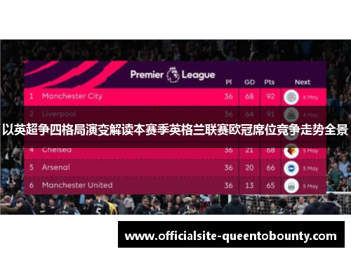 以英超争四格局演变解读本赛季英格兰联赛欧冠席位竞争走势全景 以英超争四格局演变解读本赛季英格兰联赛欧冠席位竞争走势全景