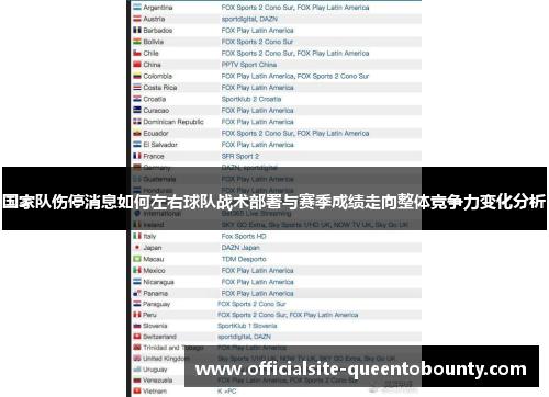 国家队伤停消息如何左右球队战术部署与赛季成绩走向整体竞争力变化分析