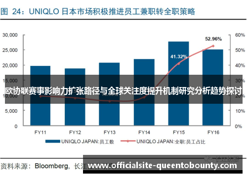 欧协联赛事影响力扩张路径与全球关注度提升机制研究分析趋势探讨