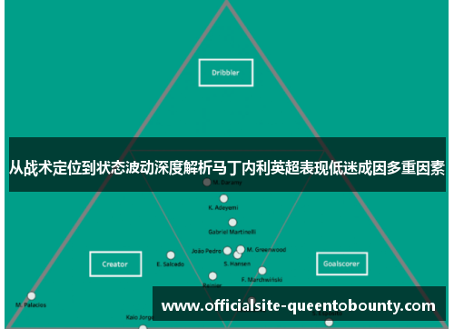 从战术定位到状态波动深度解析马丁内利英超表现低迷成因多重因素
