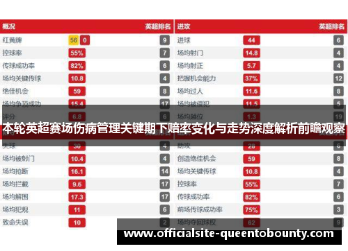 本轮英超赛场伤病管理关键期下赔率变化与走势深度解析前瞻观察 本轮英超赛场伤病管理关键期下赔率变化与走势深度解析前瞻观察
